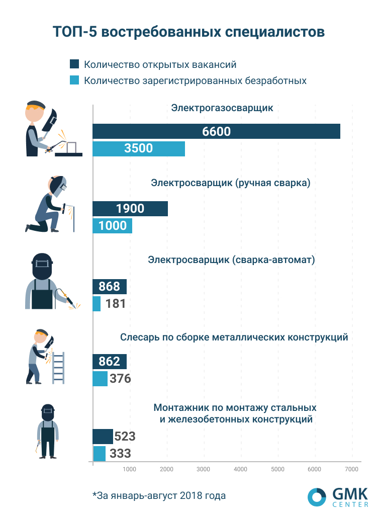 Источник: Государственная служба статистики Украины 