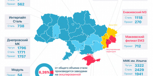 Фото – Показатели основных предприятий украинской металлургии за три квартала