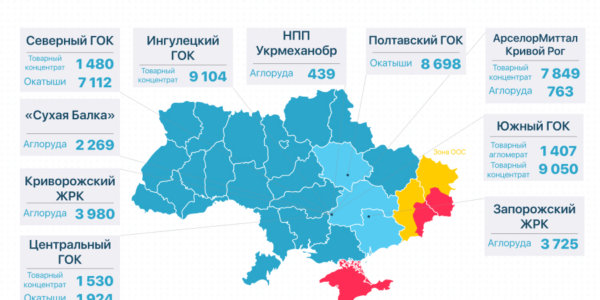 Фото – Кто и сколько железорудного сырья производит в Украине