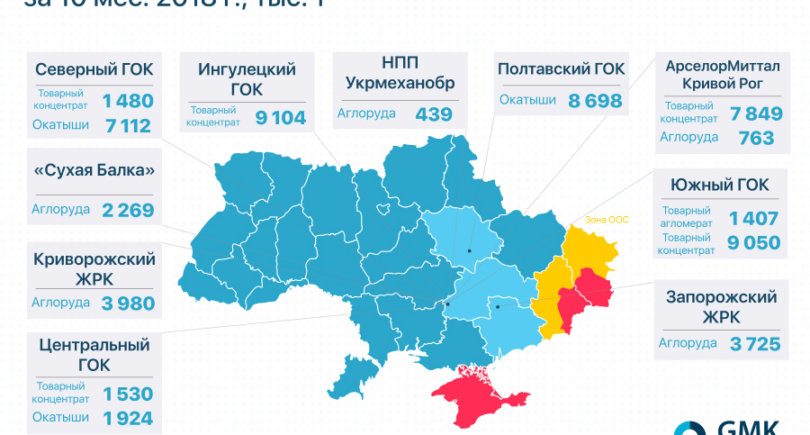 Производство железорудного сырья в Украине за 10 мес. 2018 г., тыс. т - gmk.center