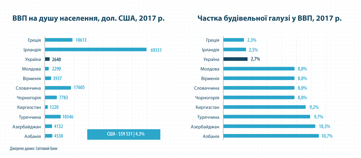 Info-001