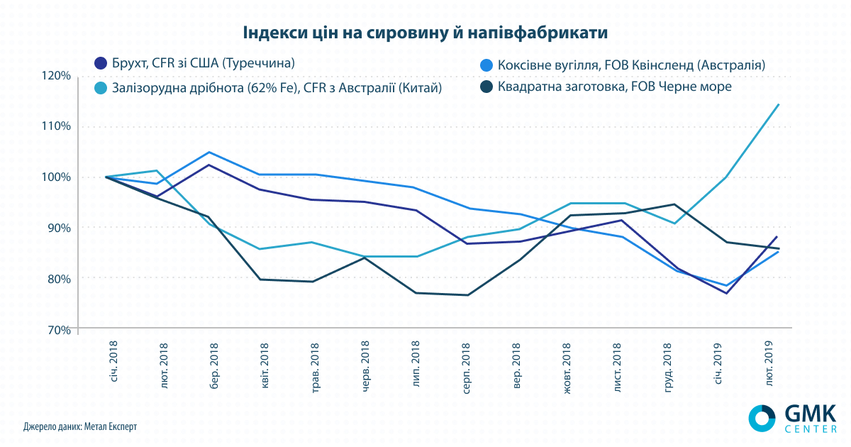Info-001-ukr-250219