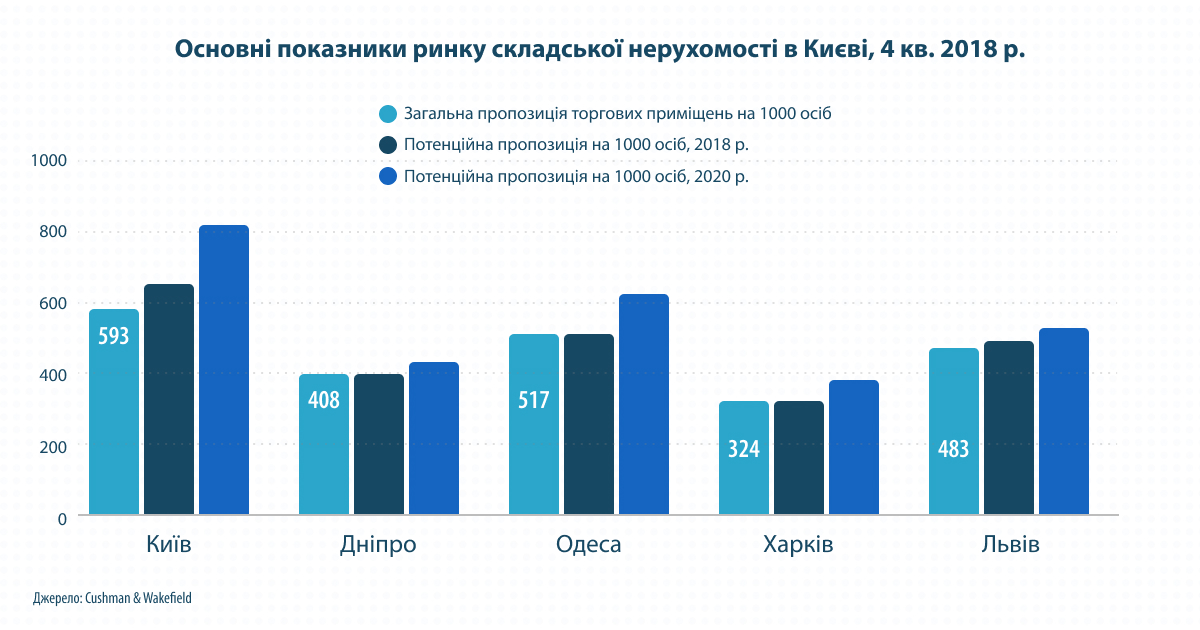 Info-005