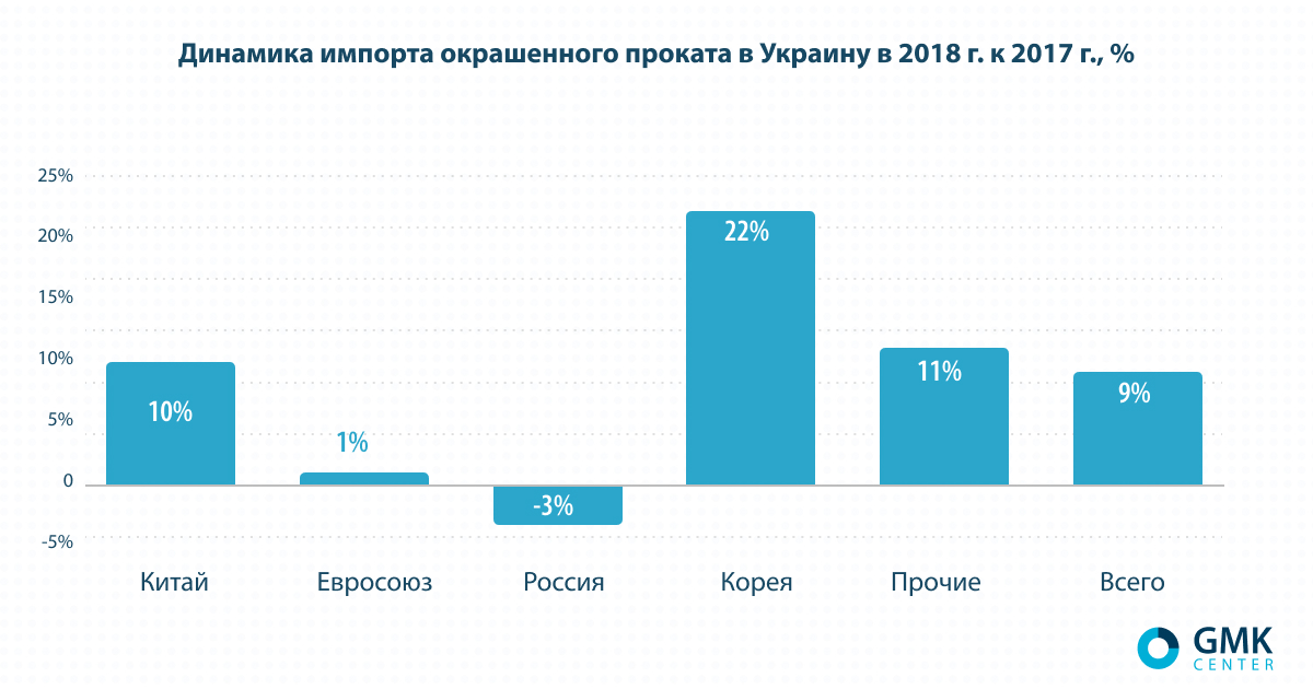 Info2-002-ru