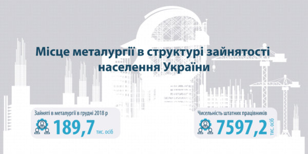 Фото – У другій половині 2018 року металургія почала нарощувати штати