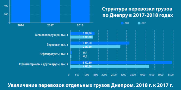 Фото – Каков вклад металлургов в развитие речного судоходства