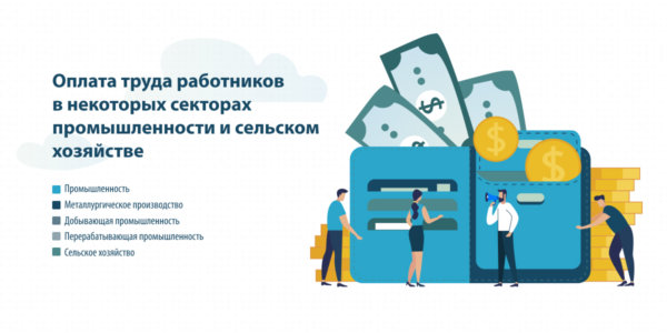 Фото – Зарплаты некоторых специалистов украинского ГМК превышают польские