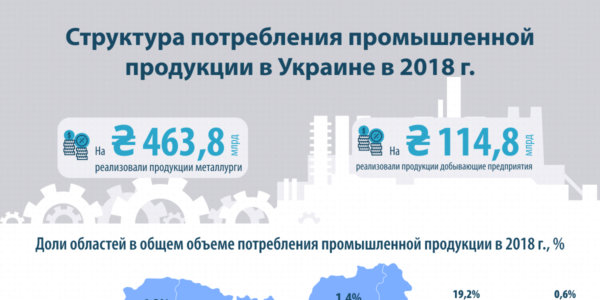 Фото – Предприятия ГМК в 2018 году нарастили реализацию на 17%
