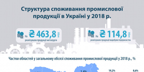 Фото – Підприємства ГМК у 2018 році наростили реалізацію на 17%