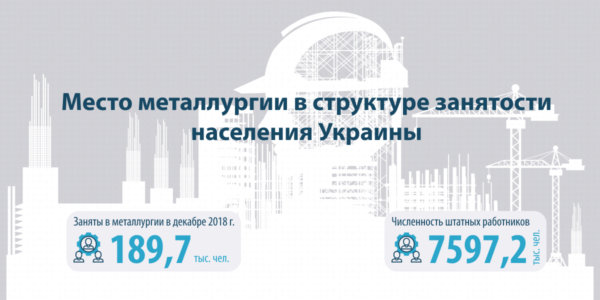 Фото – Во второй половине 2018 года металлургия начала наращивать штаты