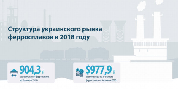 Фото – Чем живет рынок ферросплавов: производство и экспорт