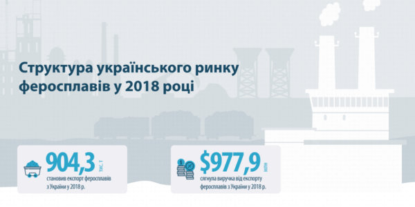 Фото – Чим живе ринок феросплавів: виробництво та експорт