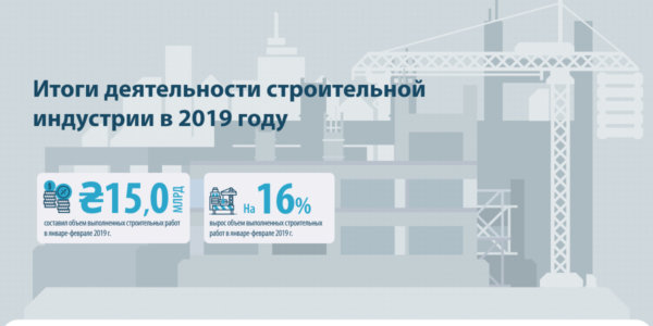 Фото – В Украине ускорились темпы роста строительства