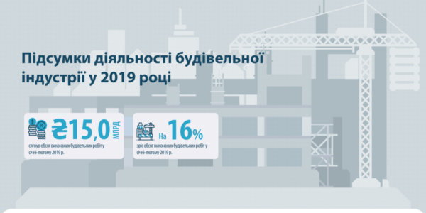 Фото – В Україні прискорилися темпи зростання будівництва