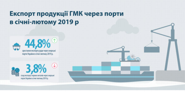 Фото – Руда посунула метали на причалах