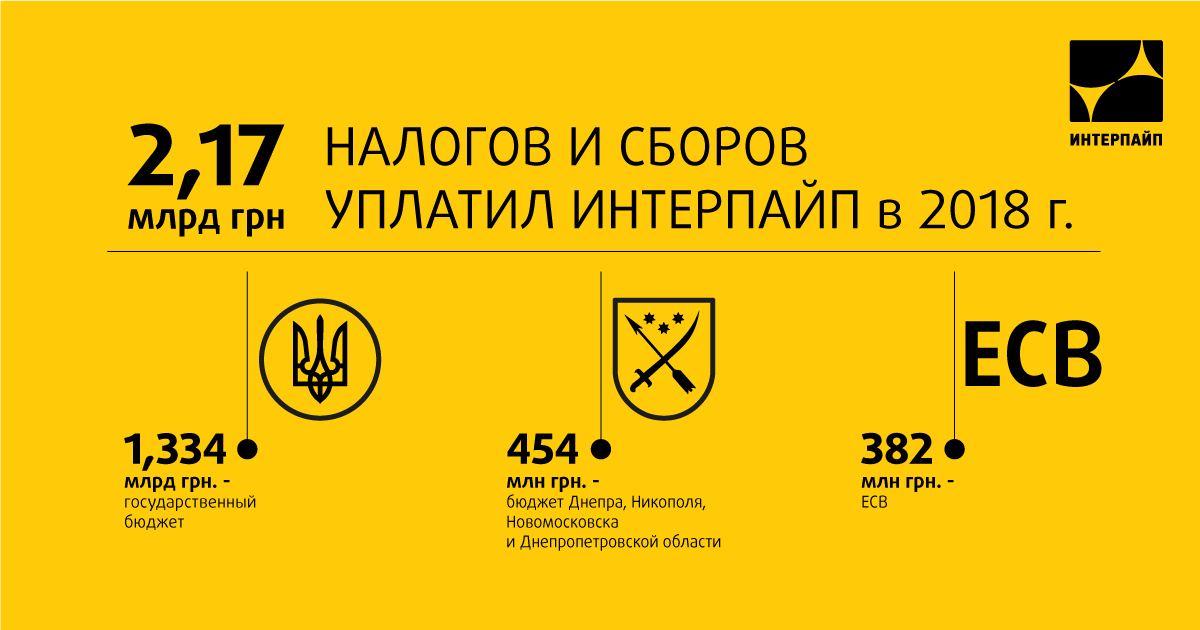 Интерпайп. Interpipe van. Участники производства картинки. Интерпайп ван. Интерпайп сталь.