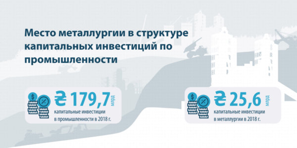 Фото – За пять лет объемы капинвестиций в ГМК удвоились