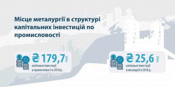 Фото – За п’ять років обсяги капінвестицій у ГМК подвоїлися