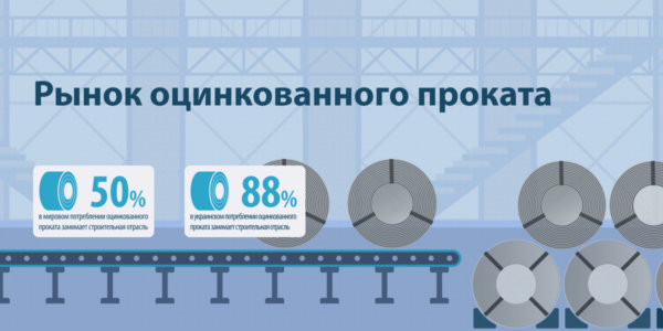 Фото – Глобальный рынок оцинковки продолжит рост