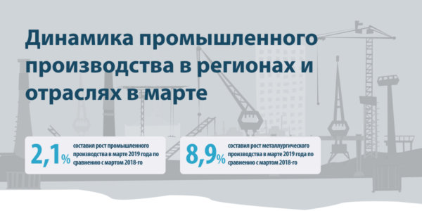 Фото – Промышленность отыгрывает спад первых месяцев года