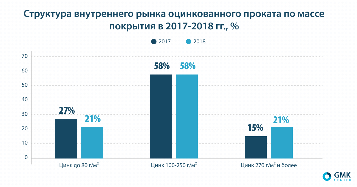 Info-3-rus