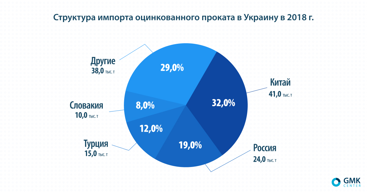 info-2-rus