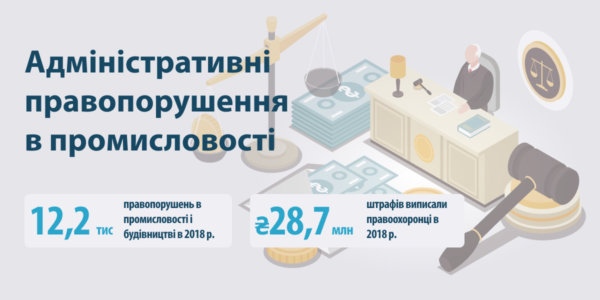 Фото – Скільки штрафів платить промисловість