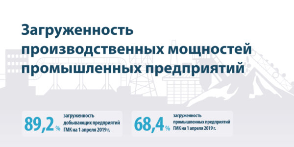 Фото – Загруженность производственных мощностей промпредприятий растет