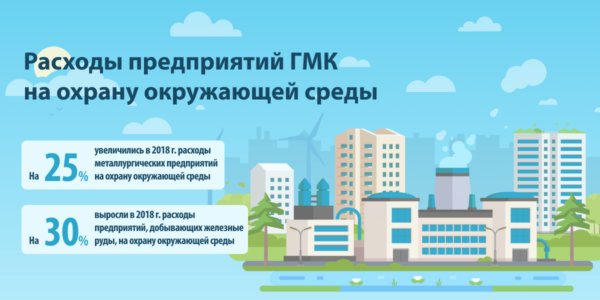 Фото – Расходы ГМК на охрану окружающей среды в 2018 году выросли на 25-30%