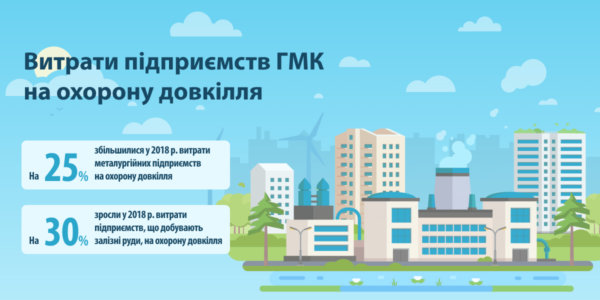 Фото – Витрати ГМК на охорону довкілля у 2018 році зросли на 25-30%