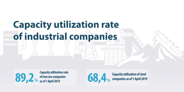 Photo – Capacity utilization rate of industrial companies in Ukraine is growing