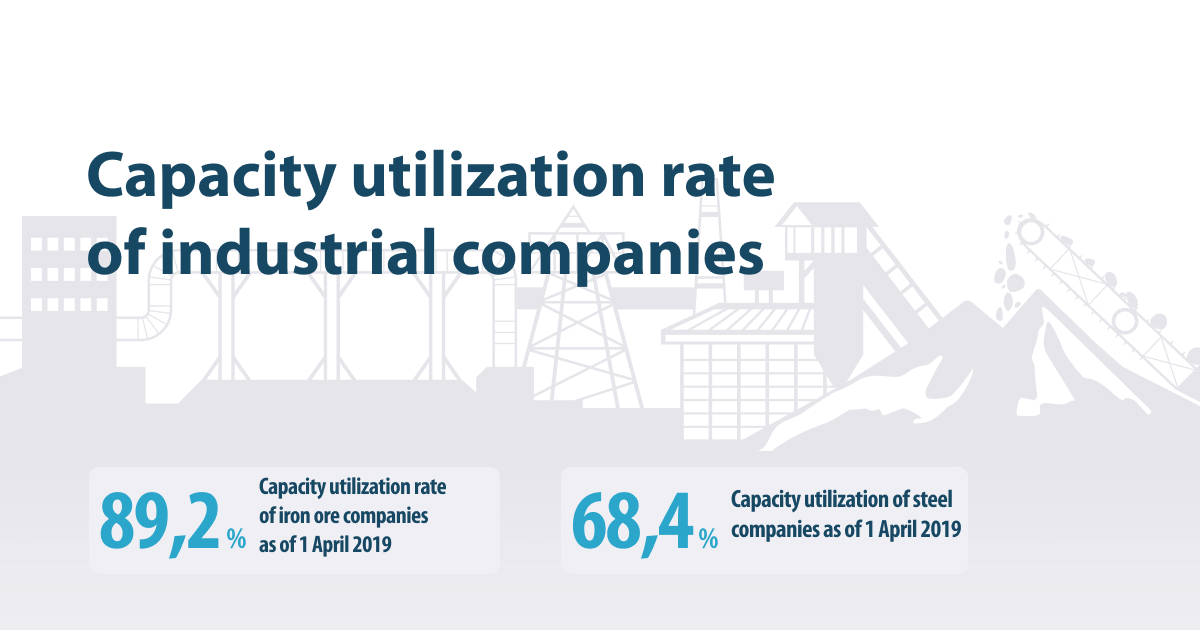 Capacity Utilization Rate Of Industrial Companies In Ukraine Is Growing