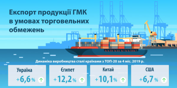 Фото – Як українська металургія протистоїть глобальному протекціонізму