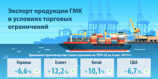 Фото – Как украинская металлургия сопротивляется глобальному протекционизму