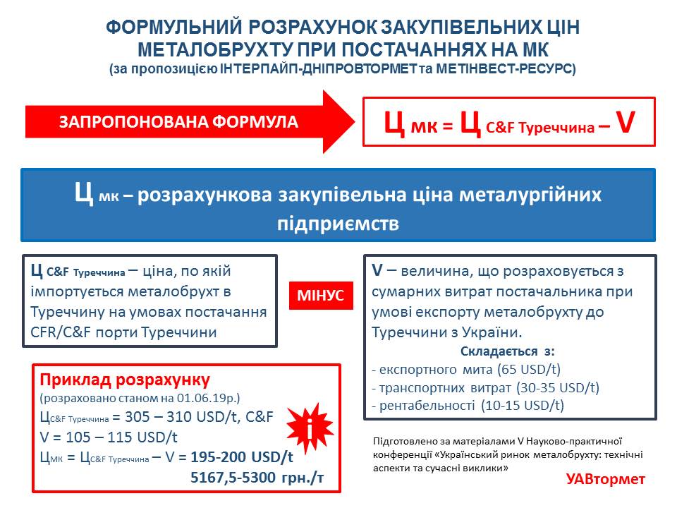 УАВтормет запропонував власну формулу ціни на брухт (C) uavtormet