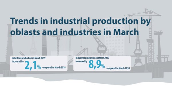 Photo – The industry recovers after a decline early this year