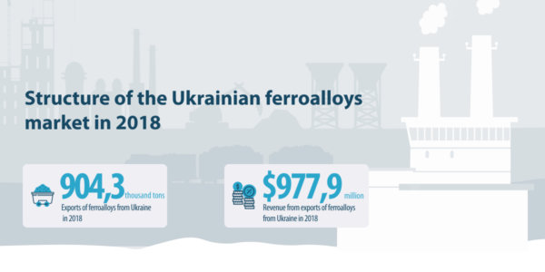 Photo – The situation in the ferroalloys market: production and exports