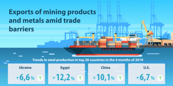 Photo – How Ukraine’s steel industry resists global protectionism