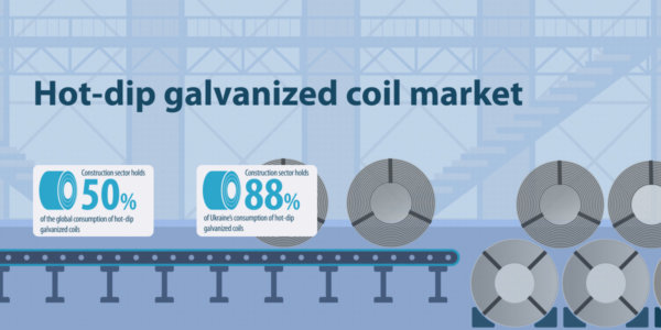 Photo – The global market of hot-dip galvanized coils will continue to grow