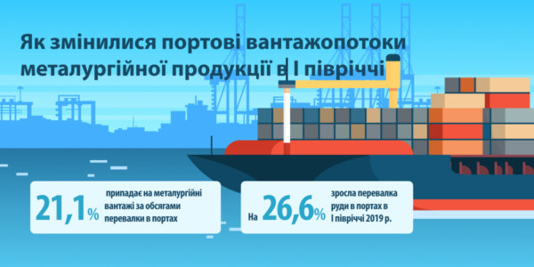 Фото – Металурги переспрямували вантажопотоки з Азова на «Південний» та Миколаїв