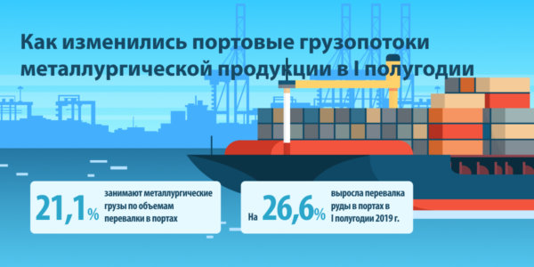 Фото – Металлурги перенаправили грузопотоки с Азова на «Південний» и Николаев