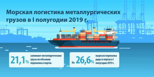 Фото – Коли українське суднобудування зможе зробити ривок вперед