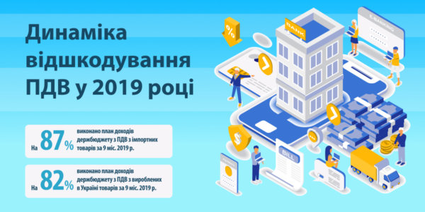 Фото – Як в Україні працює система бюджетного відшкодування ПДВ