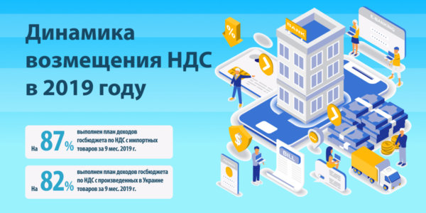 Фото – Как в Украине работает система бюджетного возмещения НДС