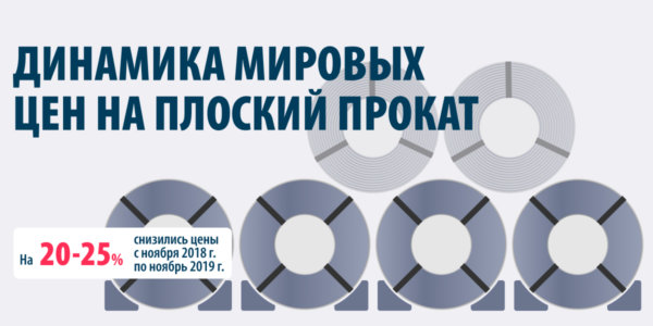 Фото – Почем будет плоский прокат в 2020-м