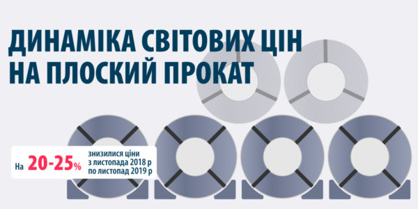Фото – Скільки коштуватиме плоский прокат у 2020-му