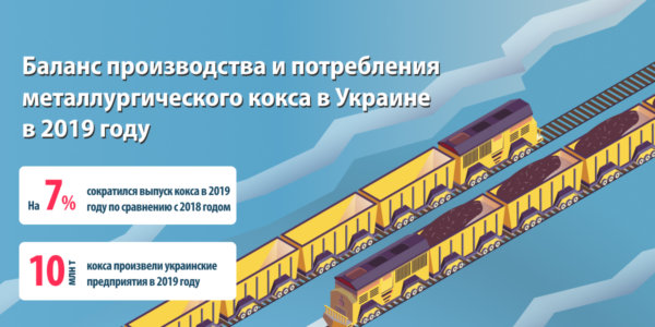 Фото – Как изменились показатели работы коксохимической отрасли в 2019 году