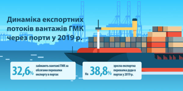 Фото – Як змінилися експортні потоки вантажів ГМК через порти в 2019 році