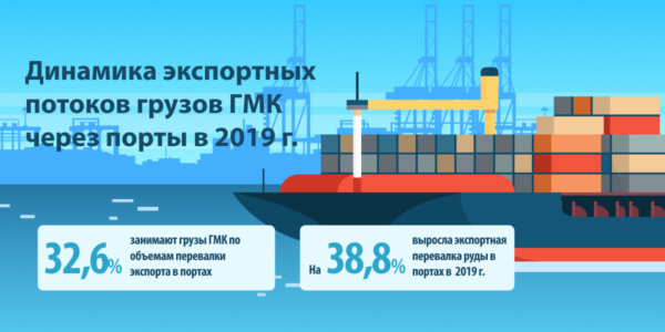 Фото – Как изменились экспортные потоки грузов ГМК через порты в 2019 году