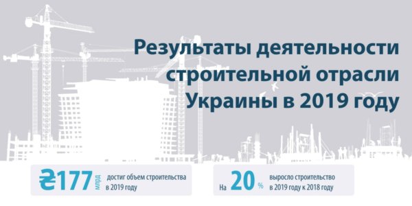 Фото – Винницкая область второй год лидирует по темпам роста строительства